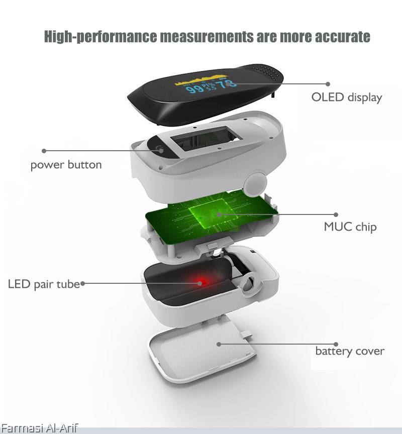 IMDK Pulse Fingertip Oximeter